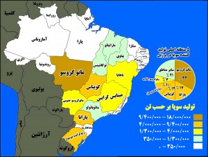 Brazilian Soybean Area