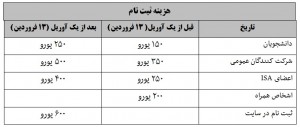 هزینه ثبت نام سمینار ترکیه در سال 2016